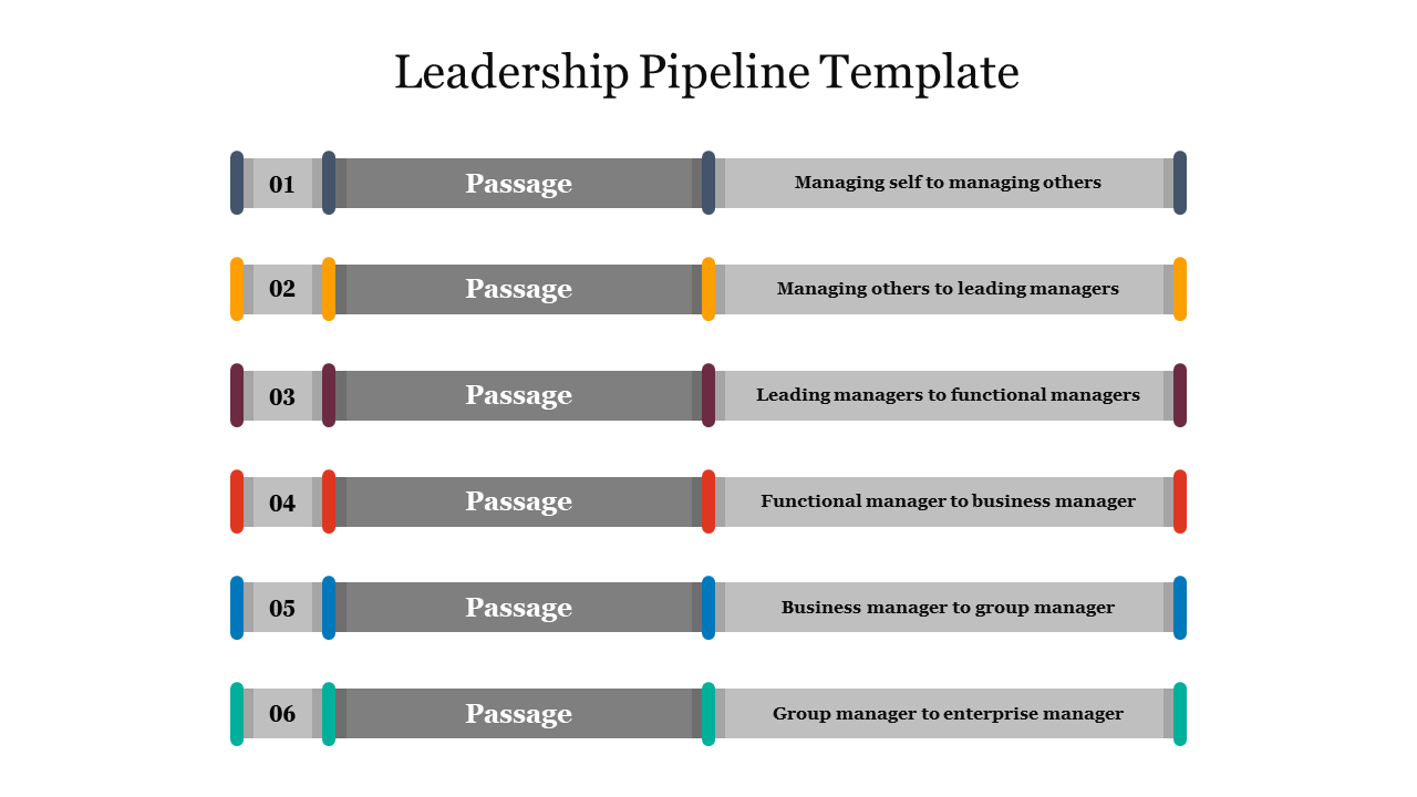Effective Leadership Pipeline Template Slide